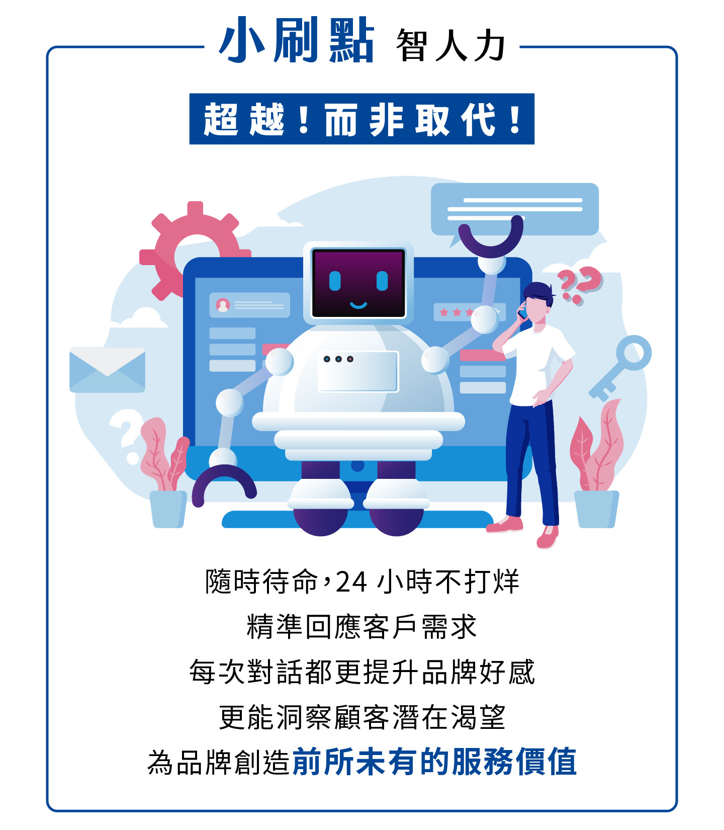 小刷点智人力全天候24小时随时待命，精准回应客户须求，每次交互都能提升品牌好感度，AI智能客服不取代人力而是超越传统限制，透过智能分析与洞察能力掌握顾客潜在须求，帮助企业打造前所未有的服务价值，创建更高效的数位化营运与客户体验，让品牌在市场中脱颖而出，成为真正永不休息的超级员工，推动企业持续成长与竞争优势。