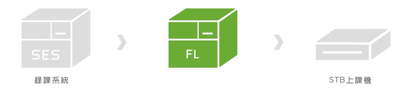 FL片課系統伺服器架構示意圖